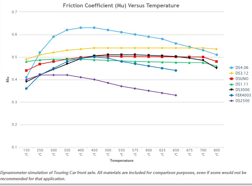 Porsche 987/.2 Cayman/S/R Ferodo DS2500 Racing Brake Pads - Rear - Hinz Motorsport