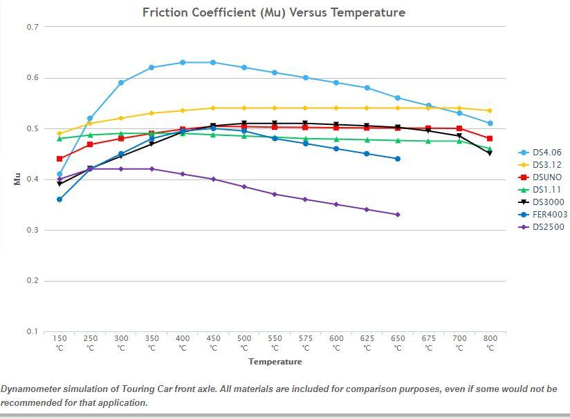 Ferodo FCP1073W DS1.11 Front Racing Brake Pads E86 Z4 Coupe - Hinz Motorsport