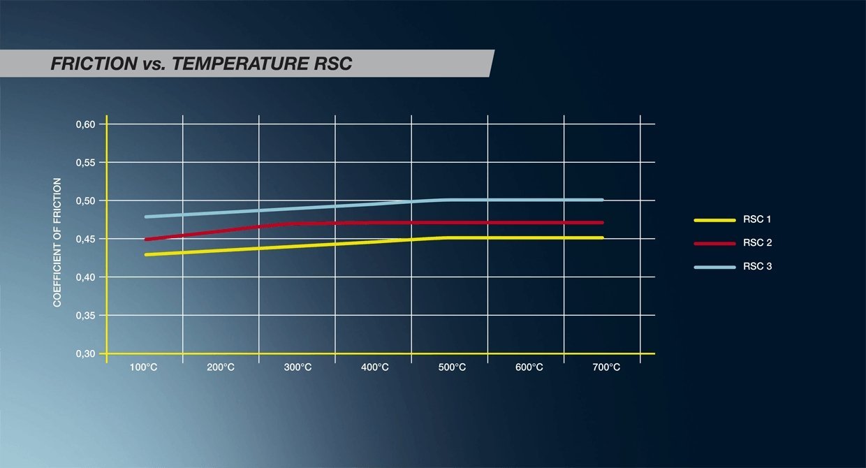 Pagid 1287 - Hinz Motorsport